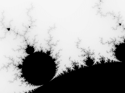 Mandelbrot plot